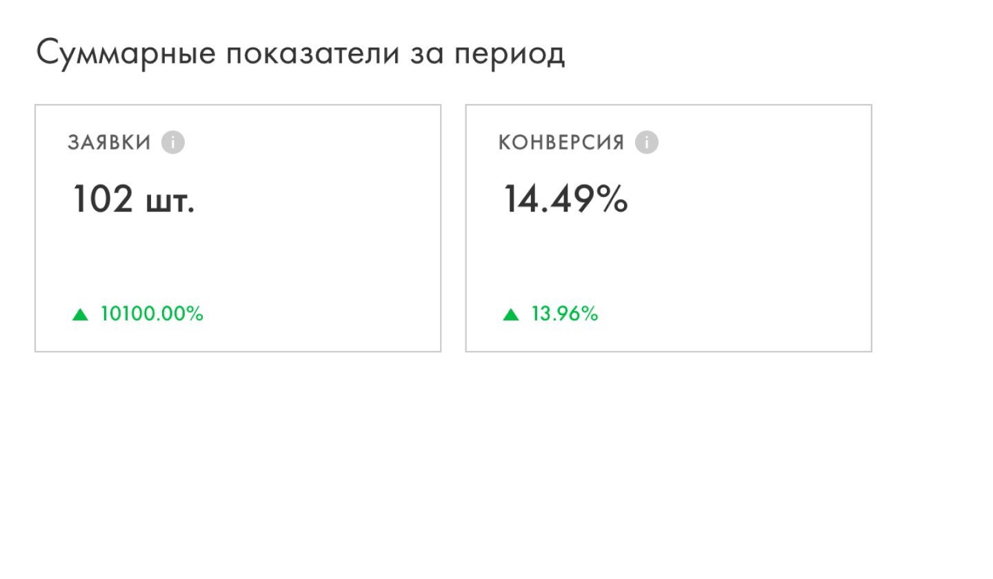 Аналитика